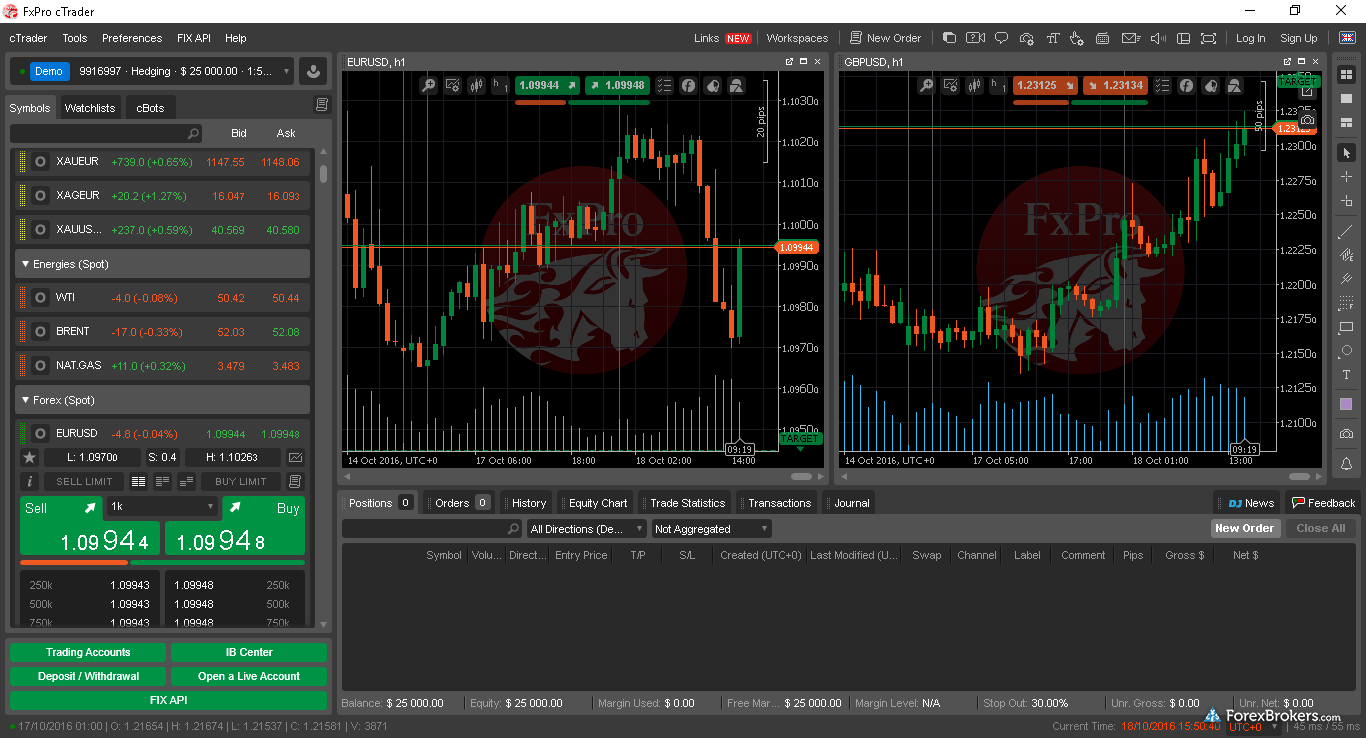 FxPro Desktop Trading Platform