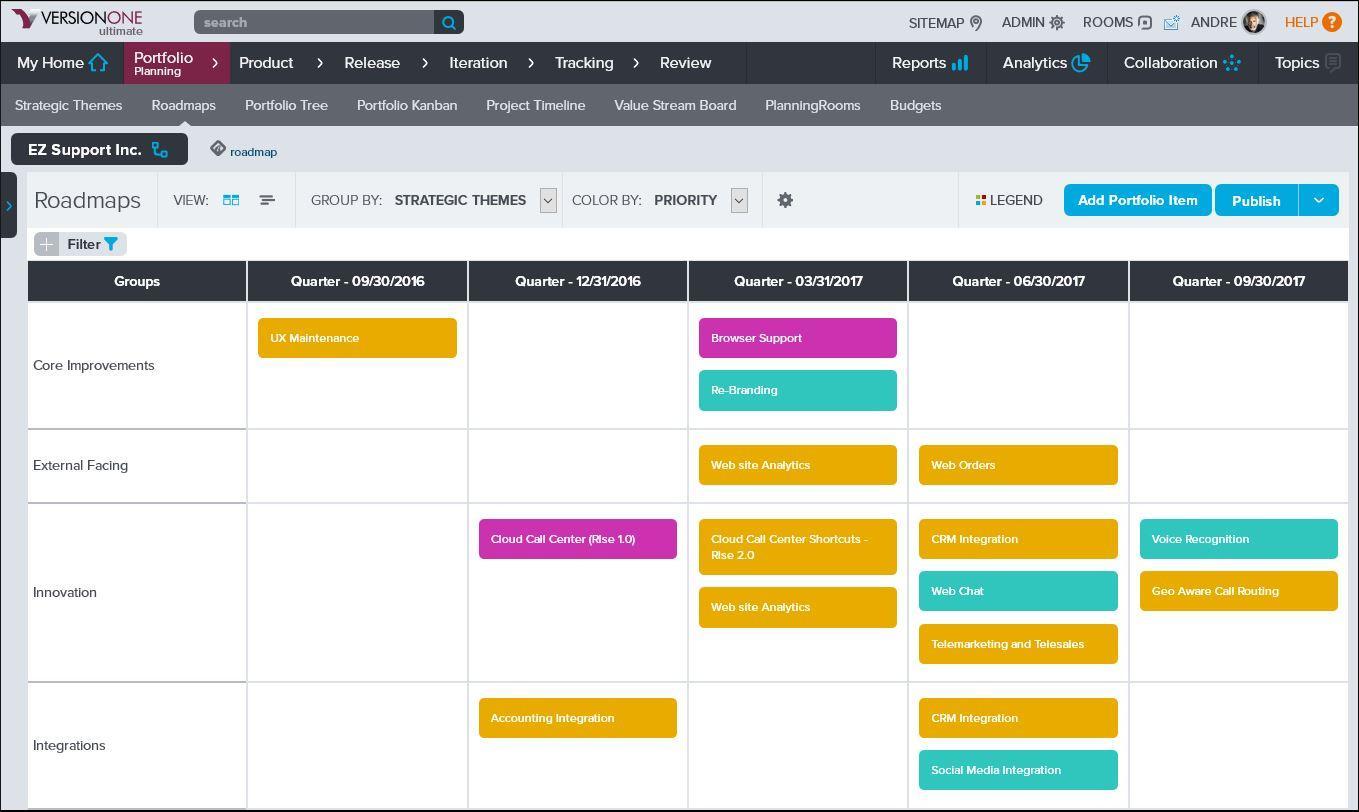 Agile Project Management Tools For Your Scrum Team