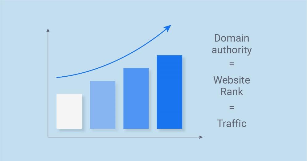 Top Tips For Increasing Your Site’s Domain Authority 