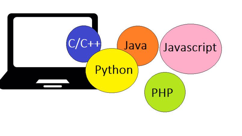 Types Of Programming Languages