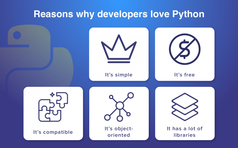 Python Interview Questions And Answers For Freshers - Techicy