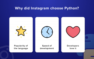 Python Interview Questions And Answers For Freshers - Techicy