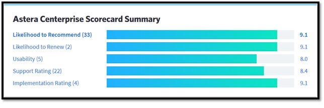 Astera Centerprise Scorecard Summary1
