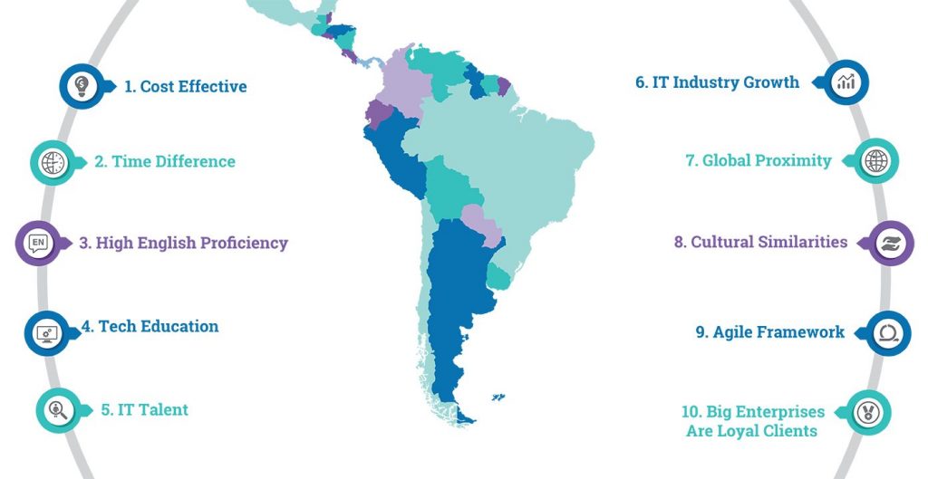 Latin America Became a Top Destination to Outsource IT Services for US Startups