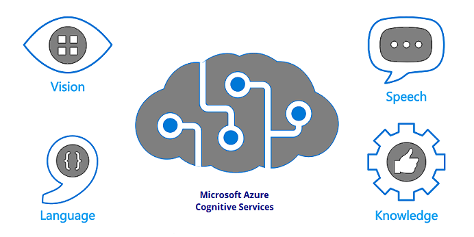 Analytics in Cognitive Services