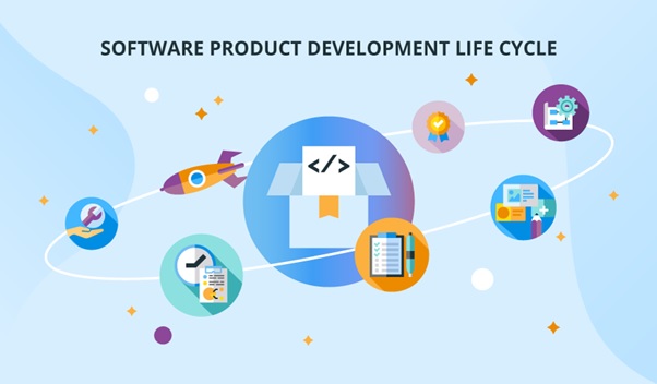 Software Product Development Life Cycle