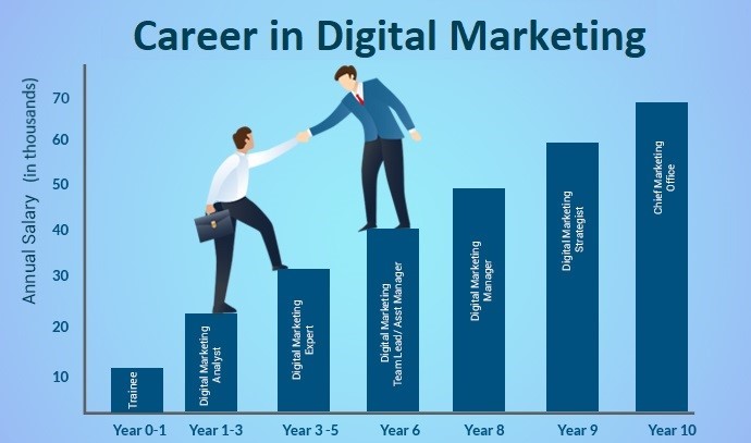 Career in digital marketing 1