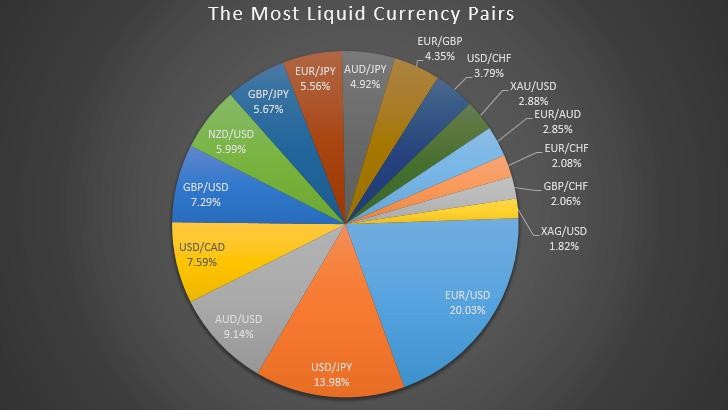 Liquidity providers