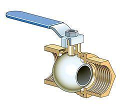 Getting To Know The Fundamentals Of Ball Valves