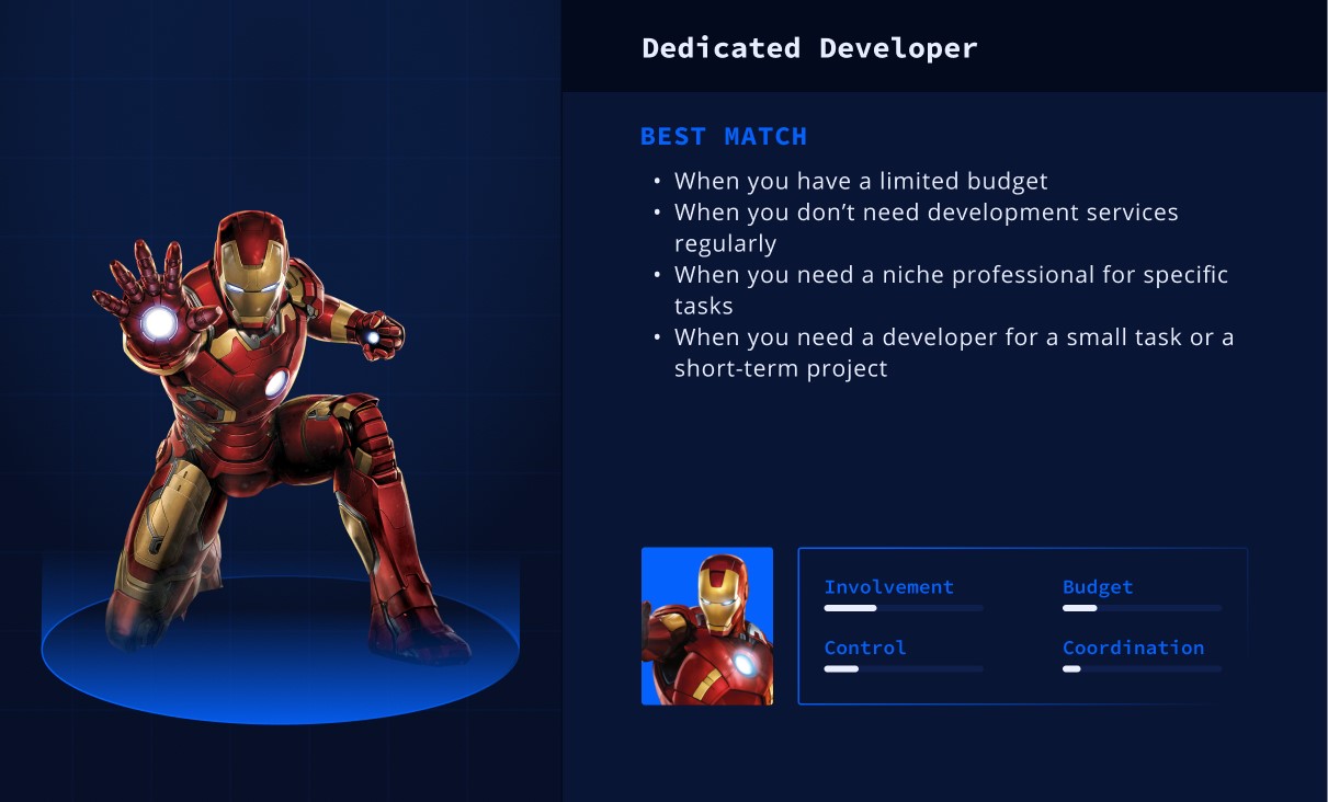 Dedicater developer Best match