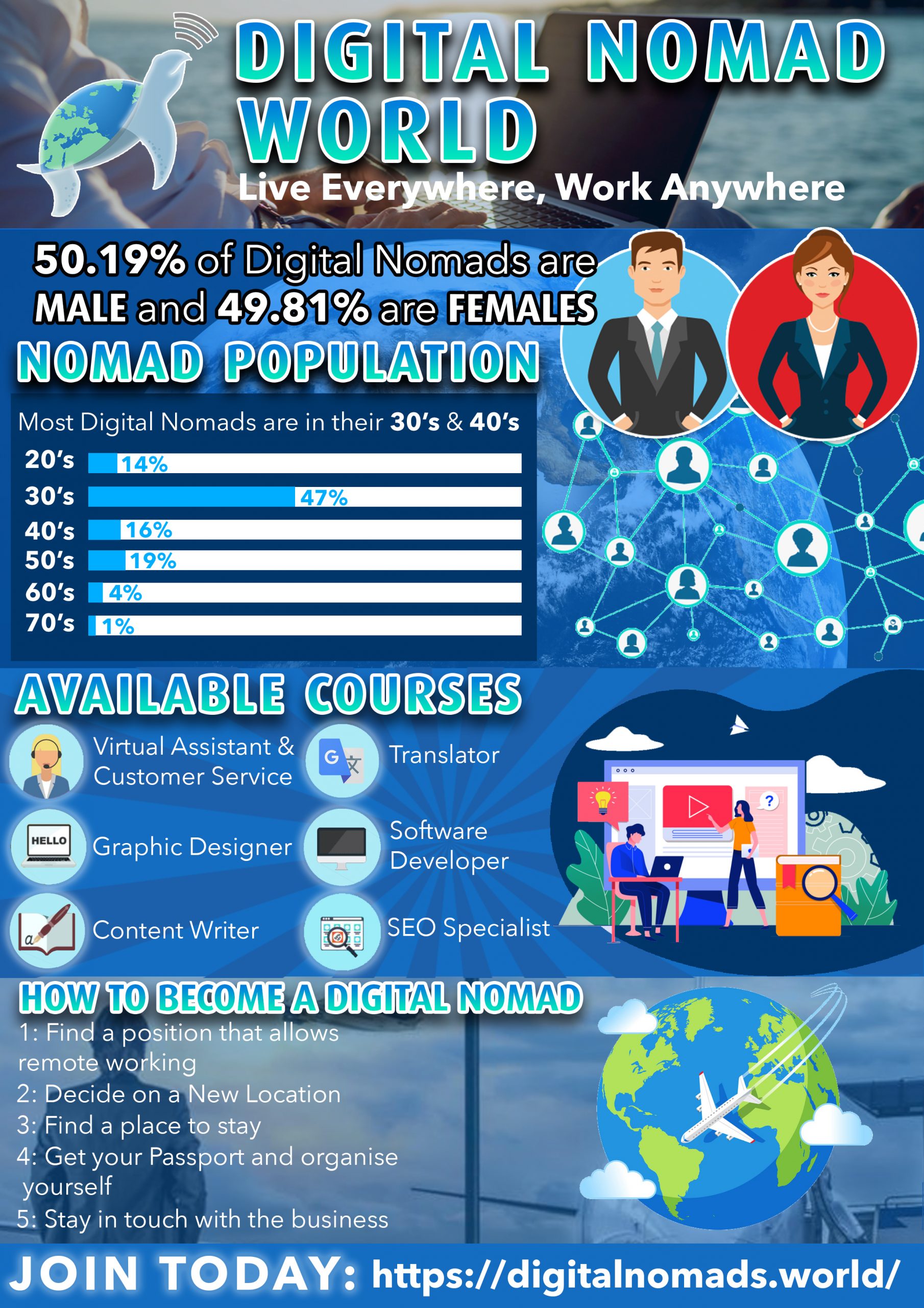 Digital-Nomad-World-Infographic