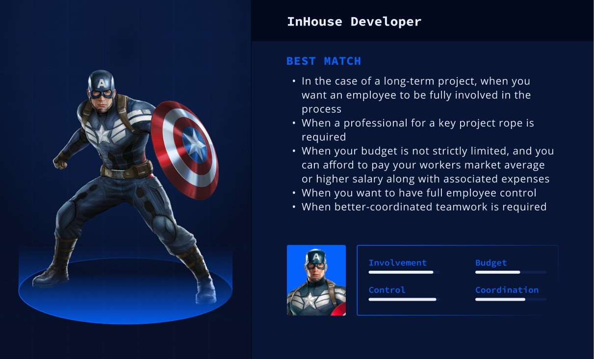 InHouse developer Best match