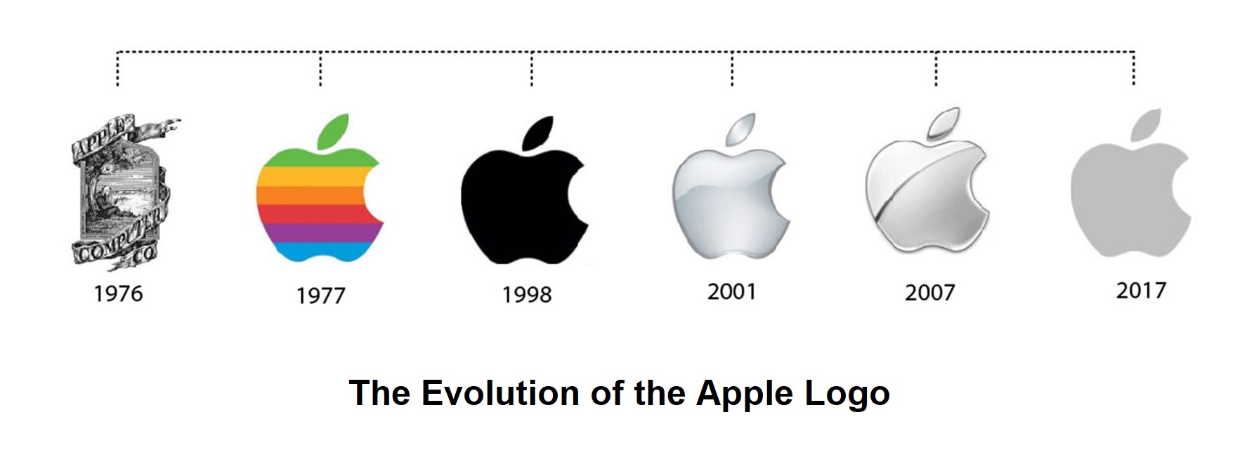 the evolution of the apple logo