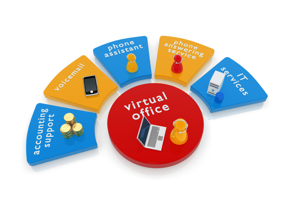 Virtual PO Box Service For Business