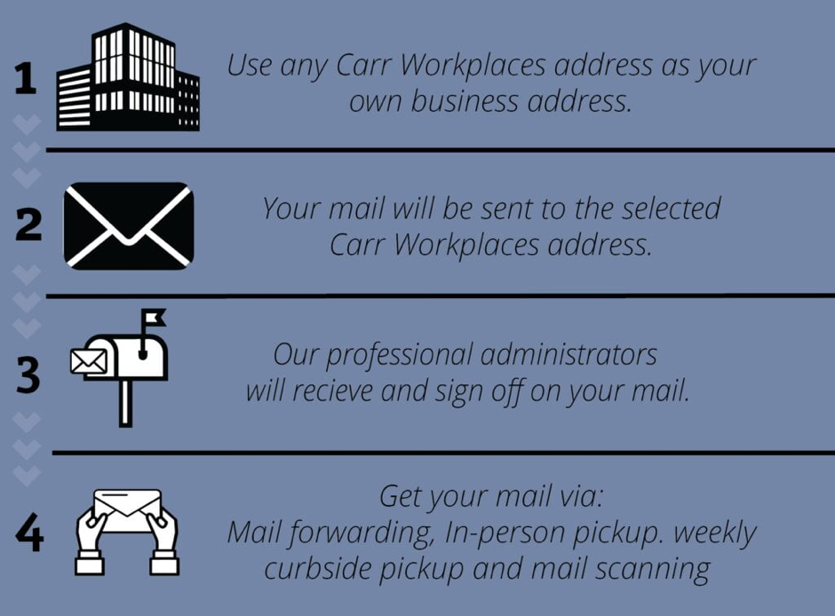 What can a Virtual Mailbox do?