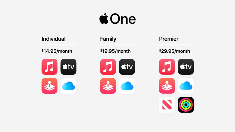 Contents of Apple One and Price