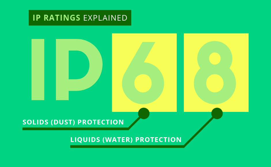 What is IP Rating?