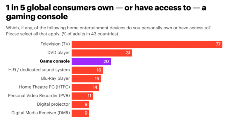 Console Problems Gaming Console Repair: Tips and Tricks For Gamers - Techicy