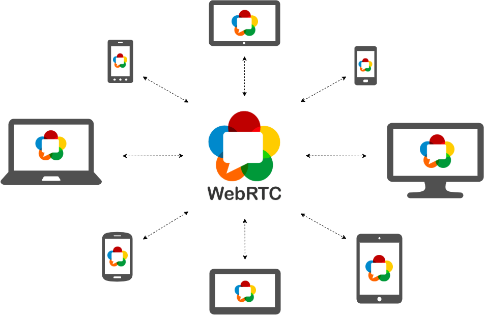WebRTC Compatible with VoIP or Not