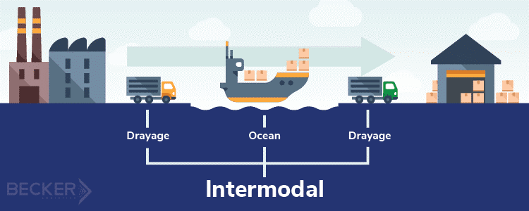 Understanding Intermodal Drayage