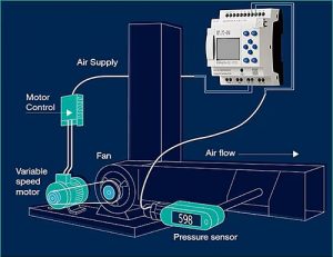 Ladder Logic Programming for Industry 4.0: Bridging Legacy Systems with ...
