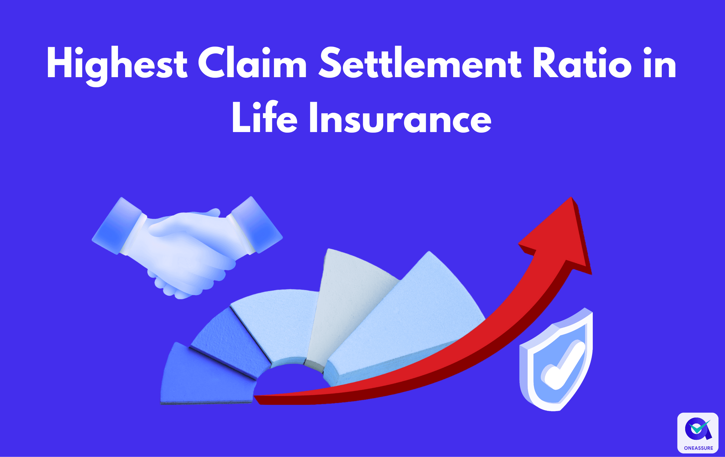 Highest Claim Settlement Ratio in Life Insurance