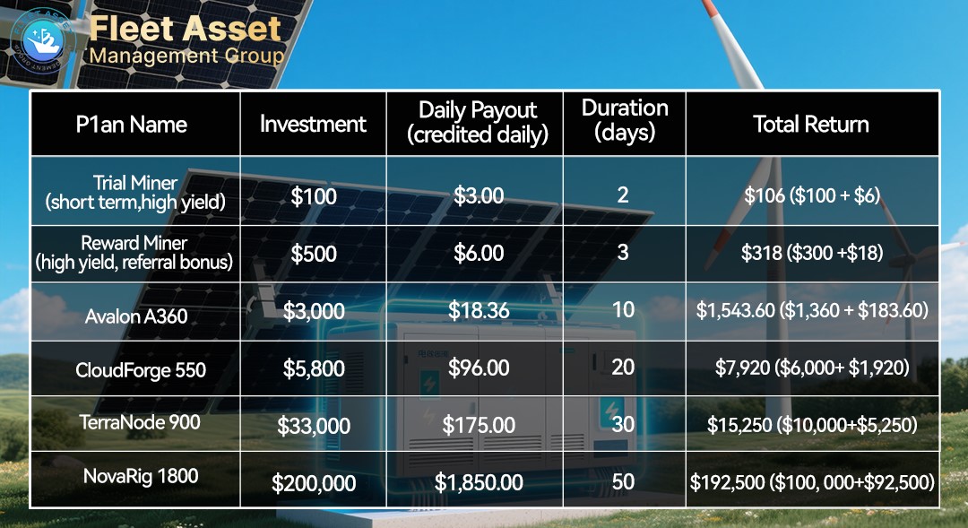 Fleet Assets-Management Group