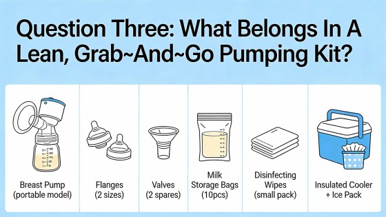 Question Three-What Belongs In A Lean, Grab‑And‑Go Pumping Kit
