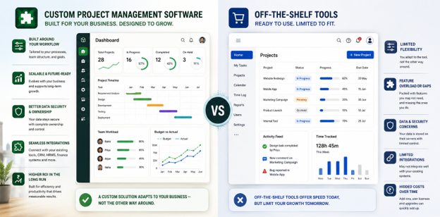 Custom Project Management Software