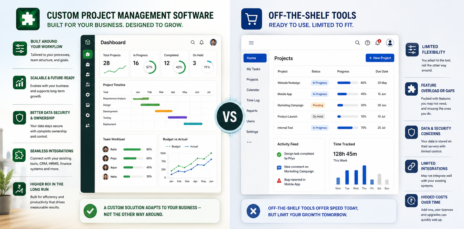 Custom Project Management Software