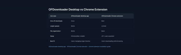 OFDownloader Desktop vs Chrome Extension